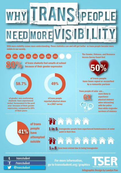 visibility infographic update 2015